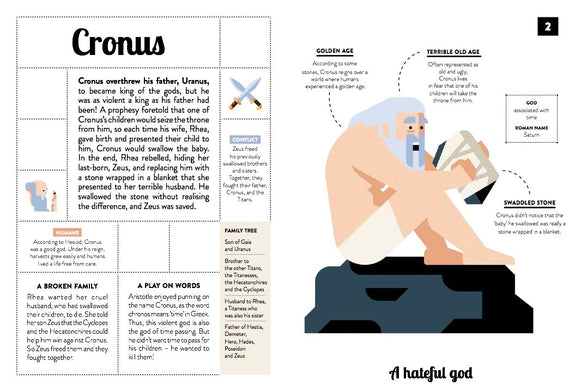 Greek Gods & Heroes: 40 Inspiring Icons by Sylvie Baussier (Author)